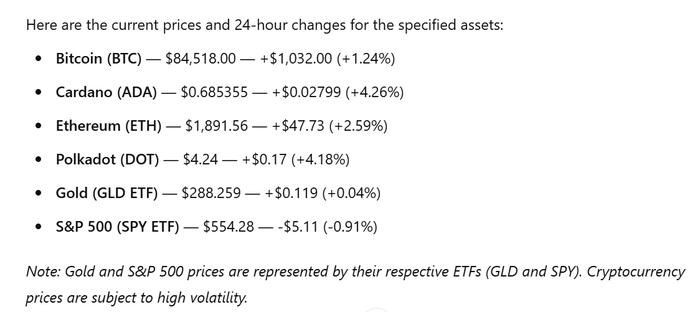 ������ ���������� ������