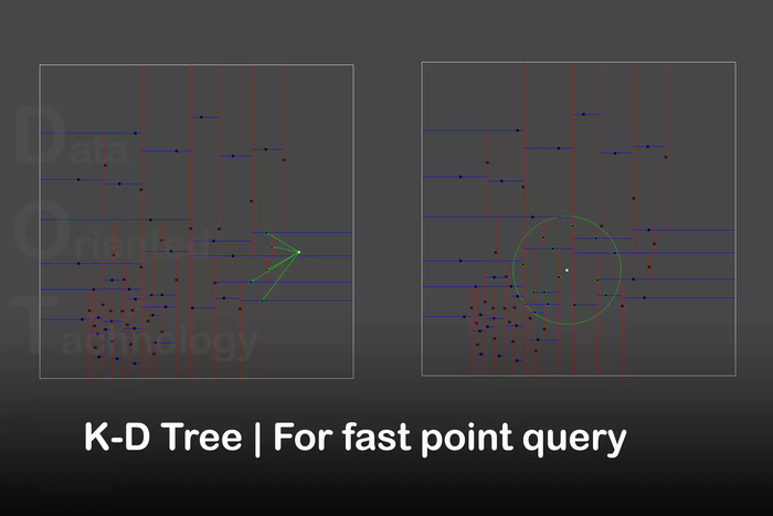   Dots Plus  Unity asset store ,  , , Gamedev, , Unity, 