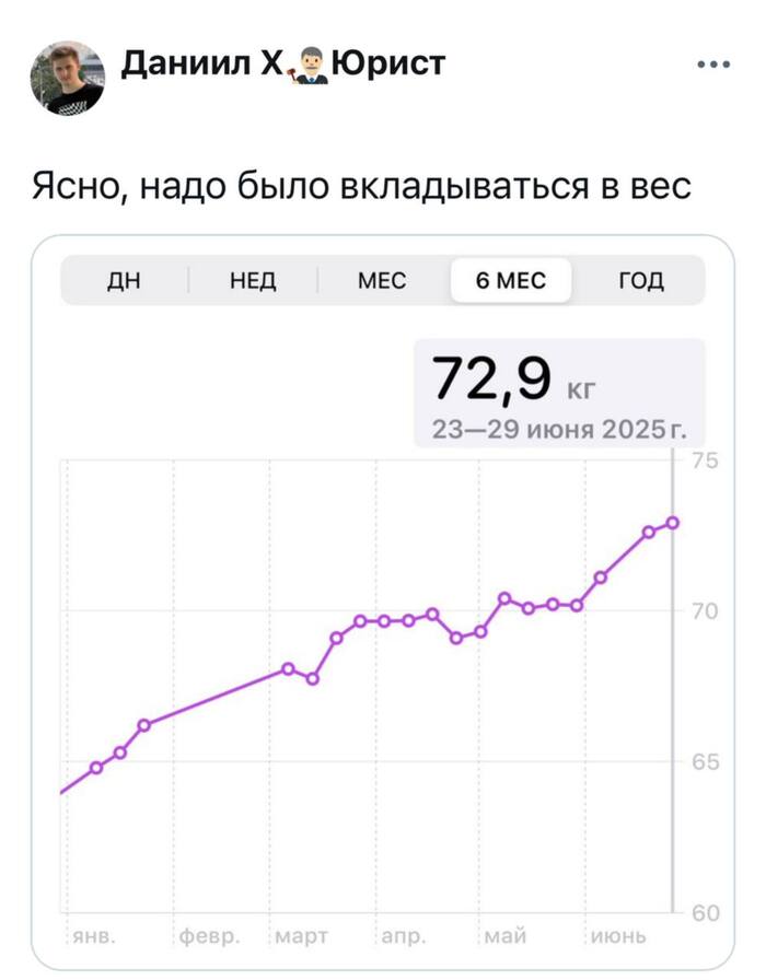     , , , , , , Telegram ()