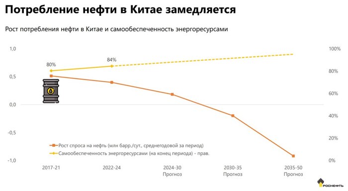 Нефть в руках Китая: угроза или спасение для России?