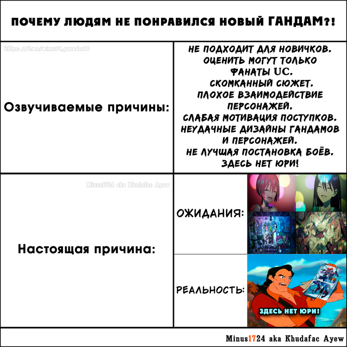   ! ,  , Mobile Suit Gundam, Gundam, ,  ,   