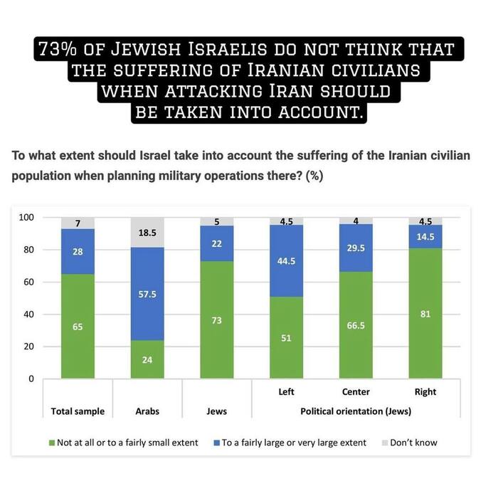 73%    ,          , , ,  , ,   (), , , 
