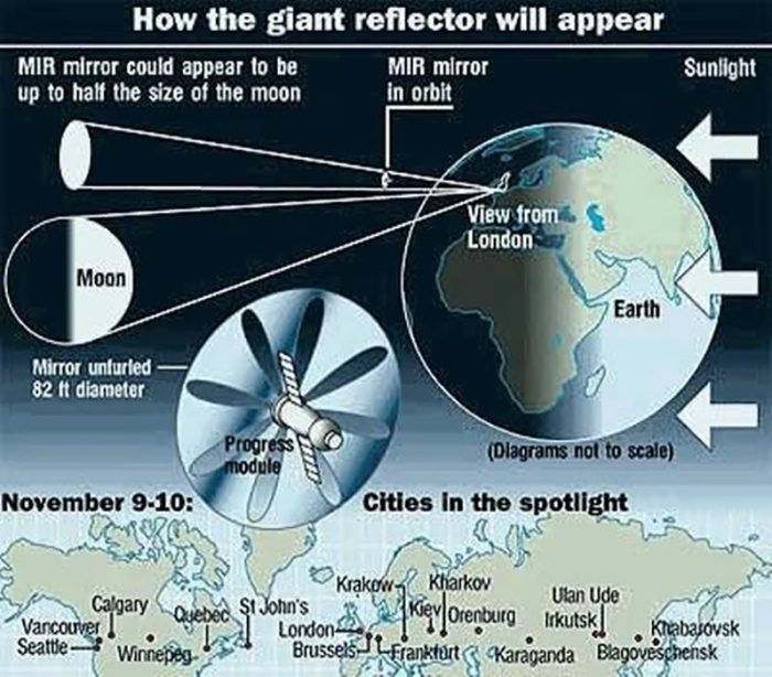 ������-2� ��������� �������.