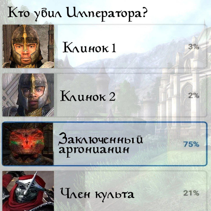    The Elder Scrolls, 
