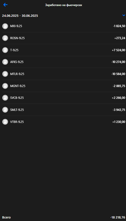 Личный кабинет ВТБ Инвестиции 