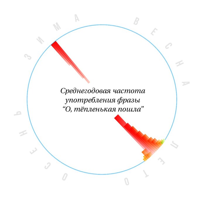  " " .   (02.07) , , ,  , 