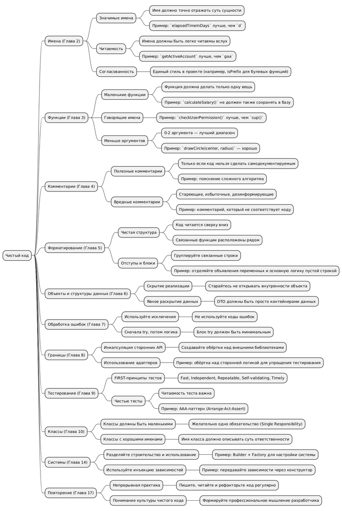     mind map  , IT, 