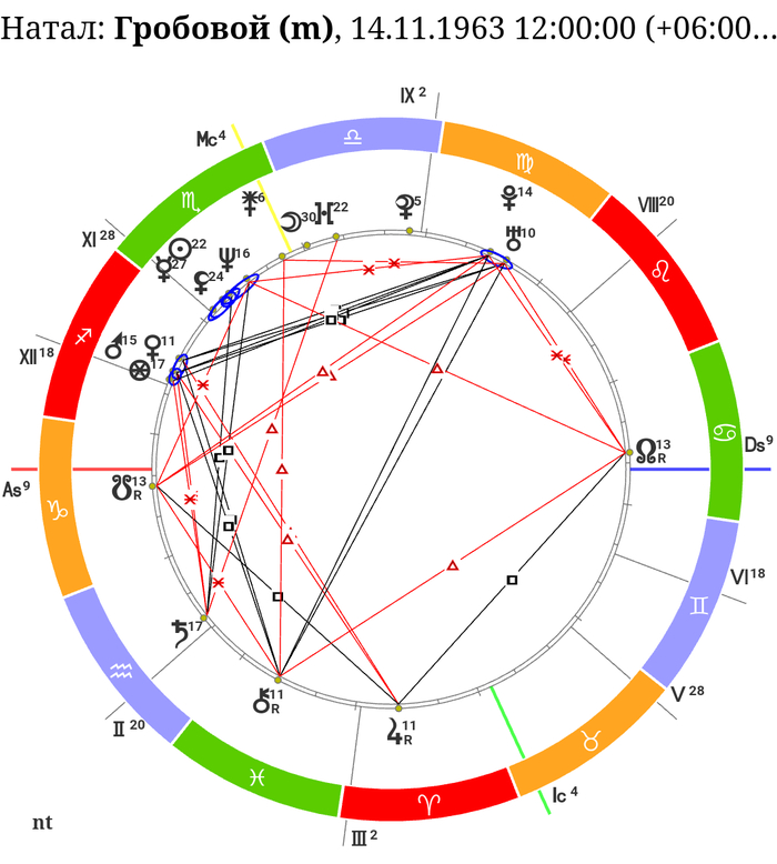   :   , , , , Telegram (),   (), 