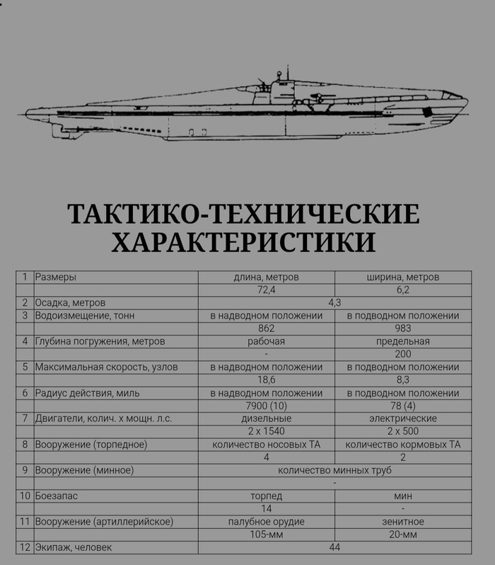 ТТХ подлодок типа I
