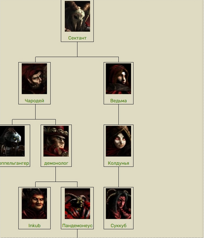 ����������� � �����������