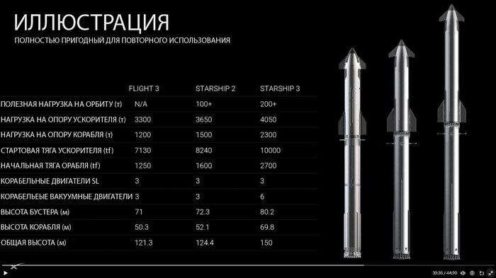    SpaceX      Starship! , , SpaceX, Starship, , ,  , 