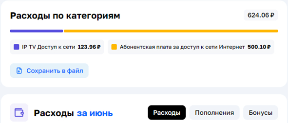 в июне чуток и за ИТВ прибавили