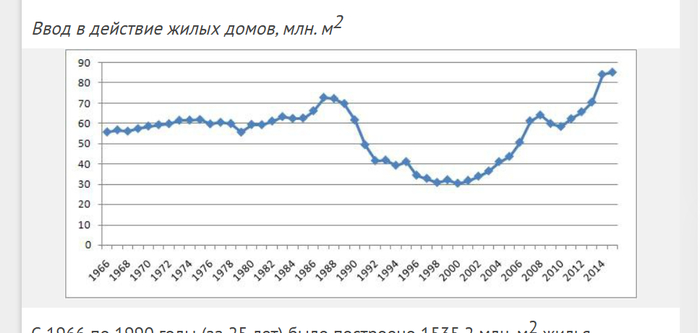 <!--noindex--><a href="https://pikabu.ru/story/kak_v_velikom_sssr_a_tochnee_v_rsfsr_v_1975_godu_vvodili_bolshe_zhilya_chem_segodnya_v_rossii_spoyler__net_12941744?u=https%3A%2F%2Fsdelanounas.ru%2Fblogs%2F81583%2F&t=https%3A%2F%2Fsdelanounas.ru%2Fblogs%2F81583%2F&h=63597069017de22f59da132c28a7de4cdf4293cd" title="https://sdelanounas.ru/blogs/81583/" target="_blank" rel="nofollow noopener">https://sdelanounas.ru/blogs/81583/</a><!--/noindex-->