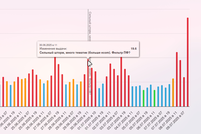 Скриншот из <!--noindex--><a href="https://pikabu.ru/story/apdeytyi_yandeksa_i_padenie_pozitsiy_3006_i_03072025_shtorm_goda_i_chto_iz_yetogo_vazhno_ponyat_12939413?u=https%3A%2F%2Ftools.pixelplus.ru%2Fupdates%2Fyandex&t=https%3A%2F%2Ftools.pixelplus.ru%2Fupdates%2Fyandex&h=8c8c813ce449598226d8d9149d90820b9bdad54d" title="https://tools.pixelplus.ru/updates/yandex" target="_blank" rel="nofollow noopener">https://tools.pixelplus.ru/updates/yandex</a><!--/noindex-->
