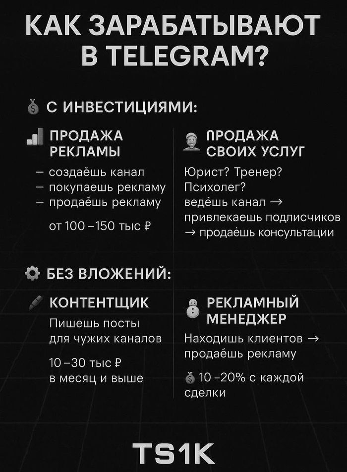    Telegram? ,  , Telegram, 