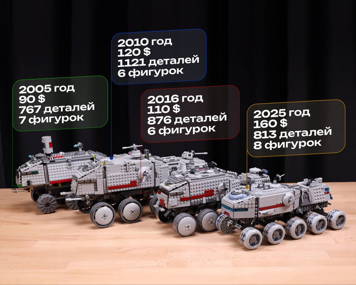  LEGO         , , LEGO, Star Wars, , ,  , , 