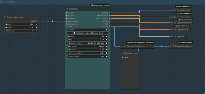 Ноды, мои ноды
