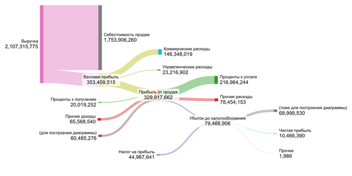 1 квартал 2025 года