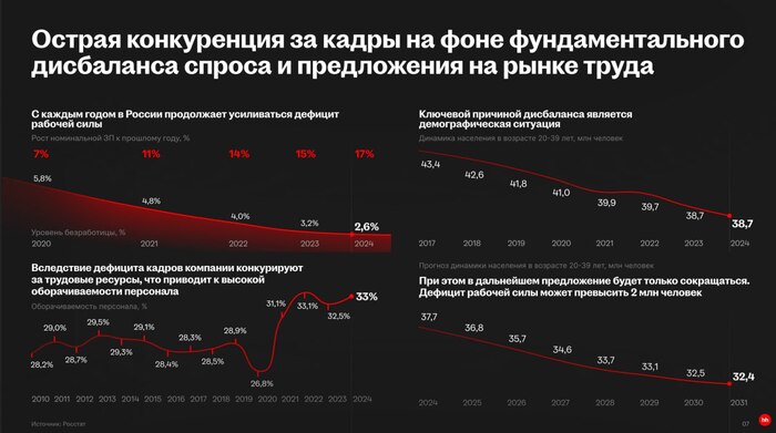 Демография и Headhunter
