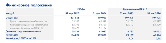 Дивиденды Ленты