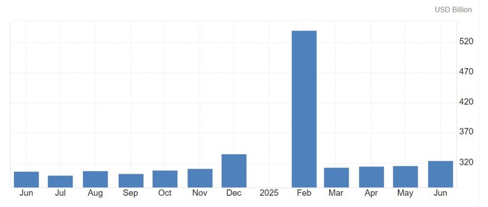 Китайский экспорт