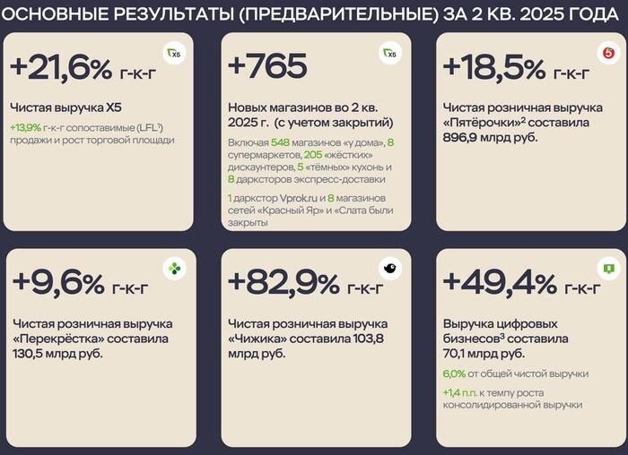 1,17   :  X5       , ,   , , , X5 Retail Group, , , , 