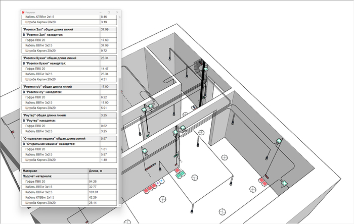 отчёт по кабелям в SketchUp