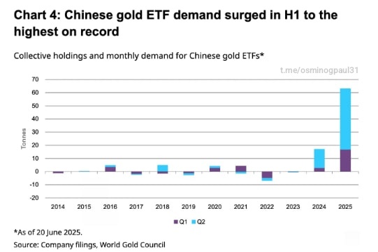    ETF-           , ,  , , , , Telegram ()