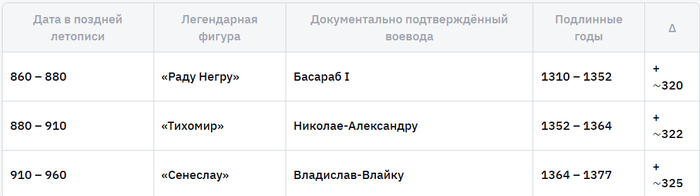   :       ,  , , , ,  ,  (),  , ,  , , 