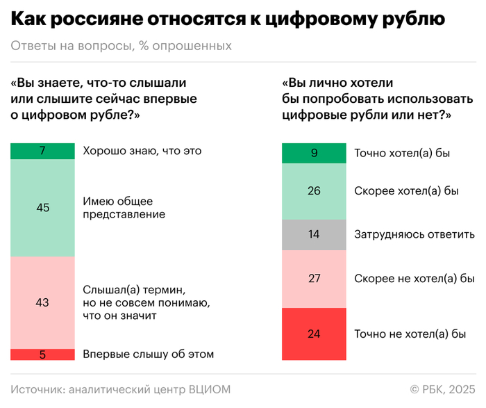           , ,  , ,  , , ,  , Telegram ()
