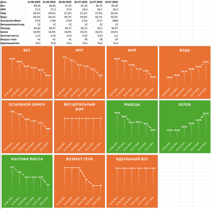 ��������� ������