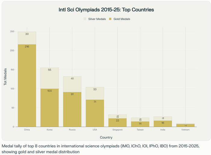         (, , , , ),     ""     .      " " - .