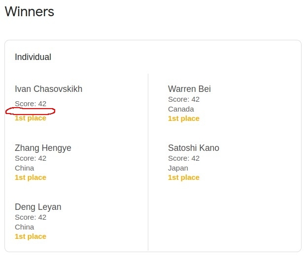 Пять абсолютных чемпионов, набравших 42 из 42 возможных. Россия не указана.