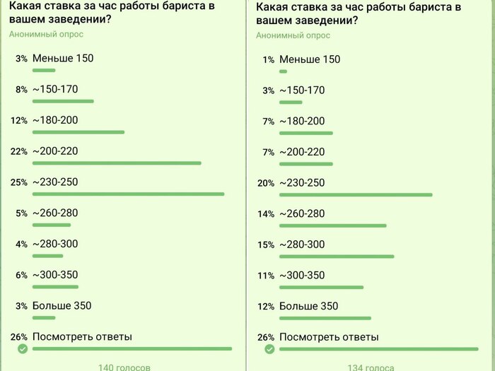  2024 ,  2025.    BaristaDV