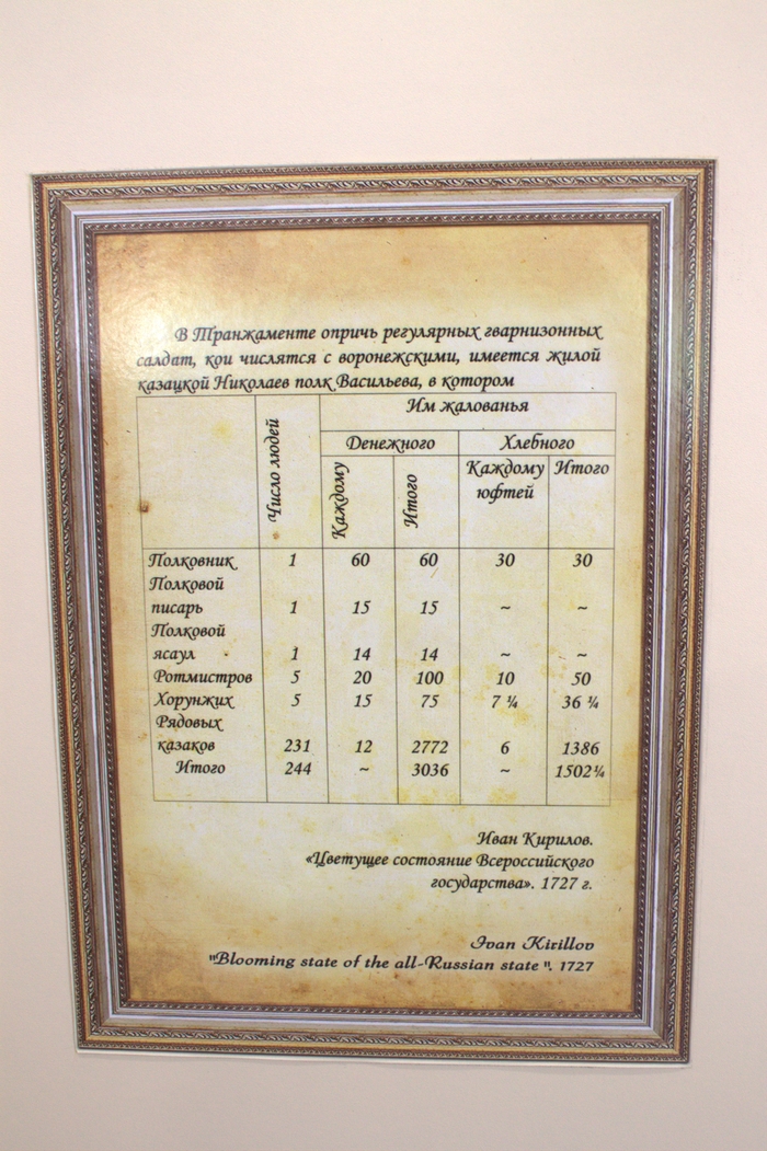 Зарплата военных в те времена.