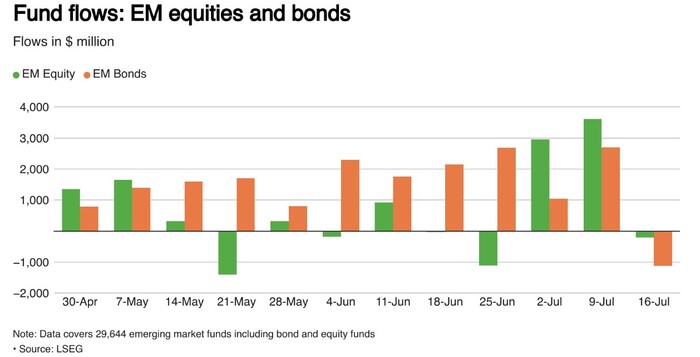 ������������ ������ ������� � ����� ����� � ��������� ������������� ������ � ��� �������� ���