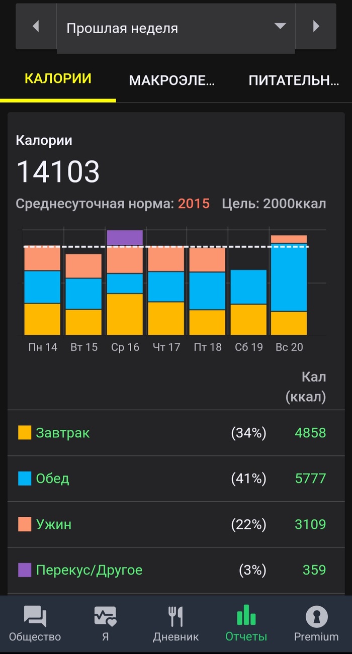    #14:        ,  , , , 
