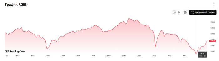 RGBI: +20%  7 ,  20  ?