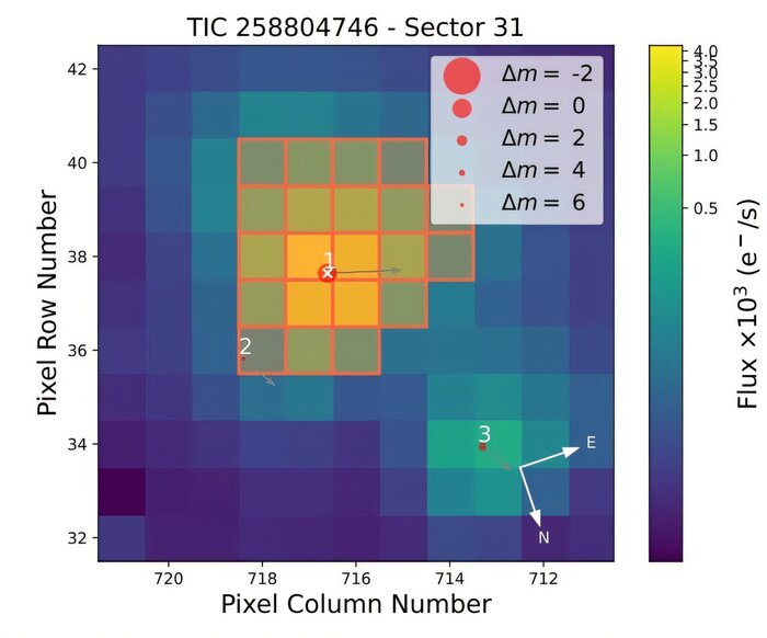      ,    ! , , The Spaceway, , , Tess, , NASA