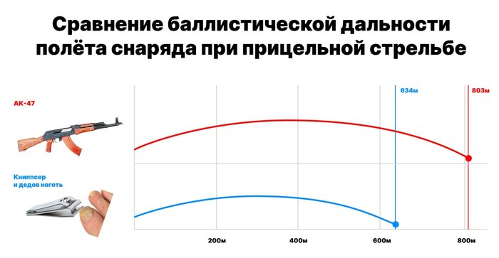 ���� ��������� ����������� ����