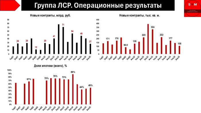 ���������� ���. ��������� ����� ��������� � ���������?