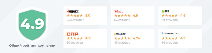 Рейтинг компании на топовых информационных площадках.