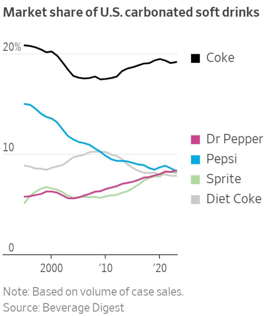 Now the new drink has only 30 calories, 5 grams of sugar, no artificial sweeteners, but contains 3 grams of prebiotics - Pepsi, PepsiCo Company, Beverages, Company, Longpost