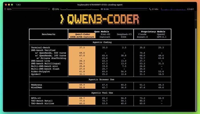  Qwen-3 Coder Qwen,  , ChatGPT, DeepSeek, Telegram ()