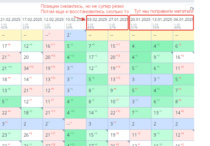   :     -...! , SEO, , , 