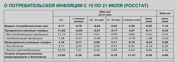 <a href="https://pikabu.ru/story/snizhenie_stavki__segodnya_pochemu_dazhe_deflyatsiya_mozhet_ne_spasti_ryinok_ot_korrektsii_zhdyom_18_ili_chegoto_bolee_neozhidannogo_12999684?u=https%3A%2F%2Fcbr.ru%2Fhd_base%2Finfl%2F&t=%D0%9E%D1%84%D0%B8%D1%86%D0%B8%D0%B0%D0%BB%D1%8C%D0%BD%D1%8B%D0%B9%20%D0%B8%D1%81%D1%82%D0%BE%D1%87%D0%BD%D0%B8%D0%BA&h=111e8b5b9207357fe8677c2eb5b22850a50d3ce3" title="https://cbr.ru/hd_base/infl/" target="_blank" rel="nofollow noopener"> </a> 