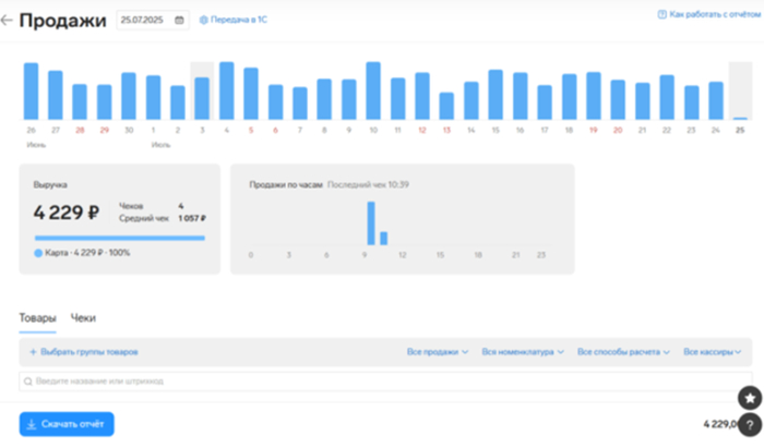 DataLens    , , ,  , ,  , , , 