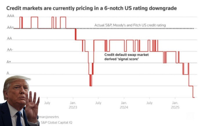Кредитный рейтинг США