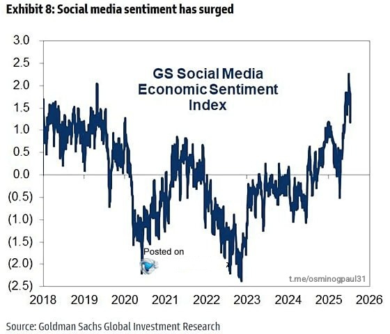 Экономические настроения в социальных сетях на максимуме